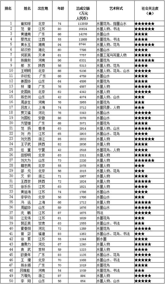 2018年第二届华人水墨艺术榜发布