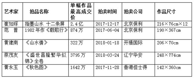 2018年第二届华人水墨艺术榜发布